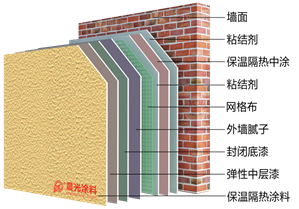 晨光CHG建筑用涂装节能系统
